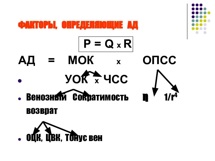 ФАКТОРЫ, ОПРЕДЕЛЯЮЩИЕ АД Р = Q x R АД = МОК