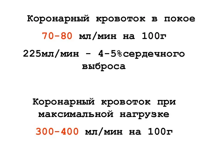 Коронарный кровоток в покое 70-80 мл/мин на 100г 225мл/мин - 4-5%сердечного