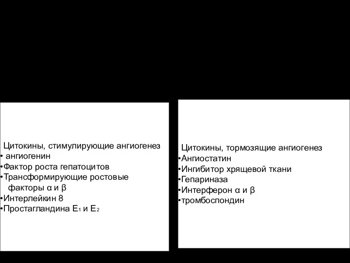 Способность собственных факторов аутотрансплантанта отвечать на хемокины и факторы роста местных