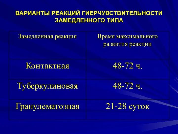 ВАРИАНТЫ РЕАКЦИЙ ГИЕРЧУВСТВИТЕЛЬНОСТИ ЗАМЕДЛЕННОГО ТИПА