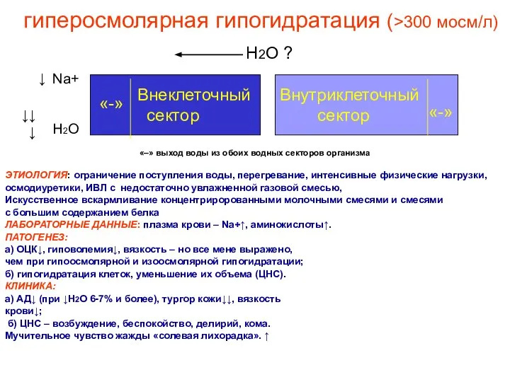 гиперосмолярная гипогидратация (>300 мосм/л) «–» выход воды из обоих водных секторов