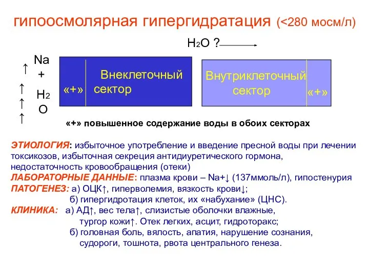 гипоосмолярная гипергидратация ( «+» повышенное содержание воды в обоих секторах ЭТИОЛОГИЯ: