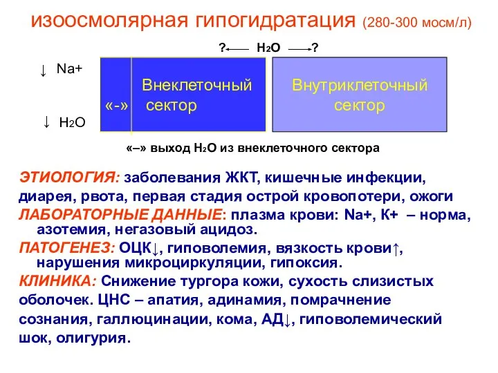 изоосмолярная гипогидратация (280-300 мосм/л) «–» выход Н2О из внеклеточного сектора ЭТИОЛОГИЯ: