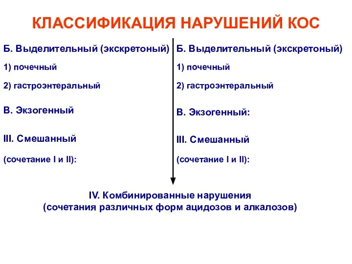 КЛАССИФИКАЦИЯ НАРУШЕНИЙ КОС Б. Выделительный (экскретоный) В. Экзогенный: 1) почечный 2)