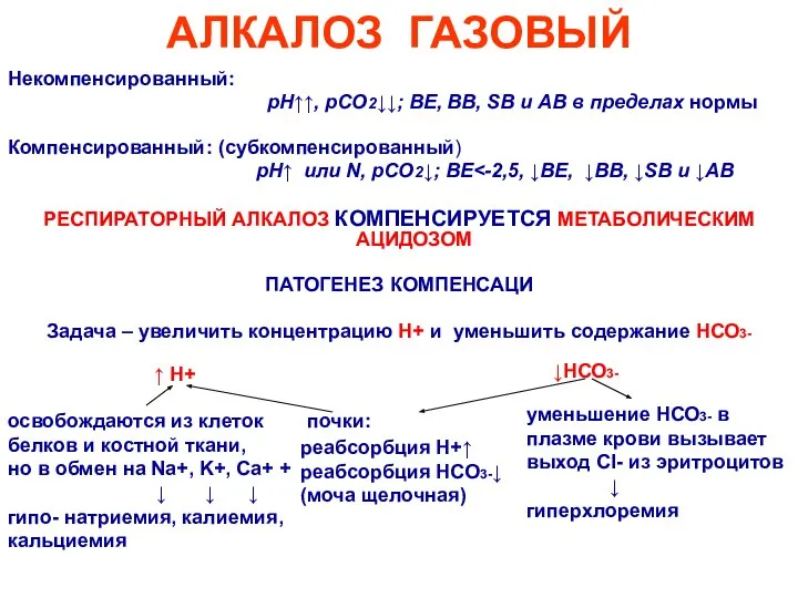 АЛКАЛОЗ ГАЗОВЫЙ Некомпенсированный: рН↑↑, рСО2↓↓; ВЕ, ВВ, SВ и АВ в