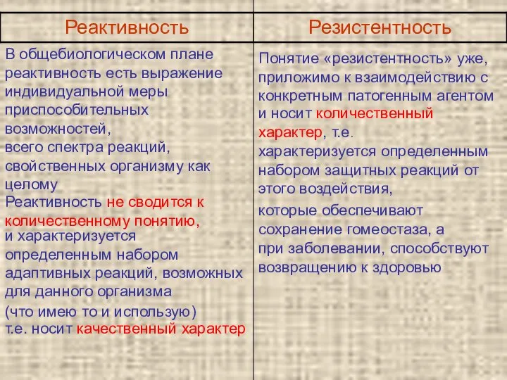 В общебиологическом плане реактивность есть выражение индивидуальной меры приспособительных возможностей, всего