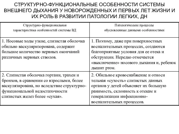 СТРУКТУРНО-ФУНКЦИОНАЛЬНЫЕ ОСОБЕННОСТИ СИСТЕМЫ ВНЕШНЕГО ДЫХАНИЯ У НОВОРОЖДЕННЫХ И ПЕРВЫХ ЛЕТ ЖИЗНИ