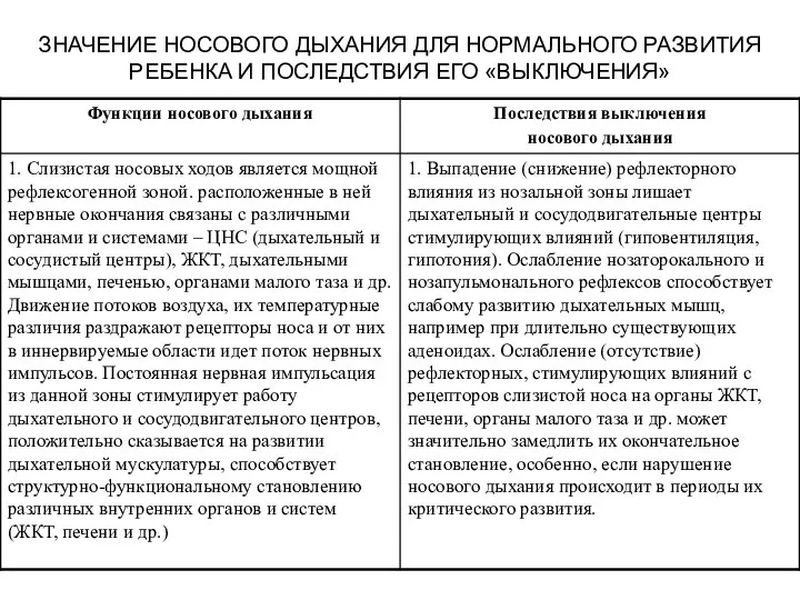 ЗНАЧЕНИЕ НОСОВОГО ДЫХАНИЯ ДЛЯ НОРМАЛЬНОГО РАЗВИТИЯ РЕБЕНКА И ПОСЛЕДСТВИЯ ЕГО «ВЫКЛЮЧЕНИЯ»