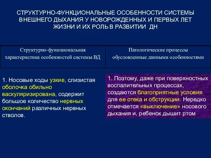 СТРУКТУРНО-ФУНКЦИОНАЛЬНЫЕ ОСОБЕННОСТИ СИСТЕМЫ ВНЕШНЕГО ДЫХАНИЯ У НОВОРОЖДЕННЫХ И ПЕРВЫХ ЛЕТ ЖИЗНИ