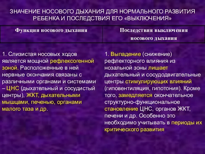 ЗНАЧЕНИЕ НОСОВОГО ДЫХАНИЯ ДЛЯ НОРМАЛЬНОГО РАЗВИТИЯ РЕБЕНКА И ПОСЛЕДСТВИЯ ЕГО «ВЫКЛЮЧЕНИЯ»