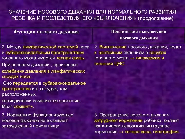 ЗНАЧЕНИЕ НОСОВОГО ДЫХАНИЯ ДЛЯ НОРМАЛЬНОГО РАЗВИТИЯ РЕБЕНКА И ПОСЛЕДСТВИЯ ЕГО «ВЫКЛЮЧЕНИЯ»