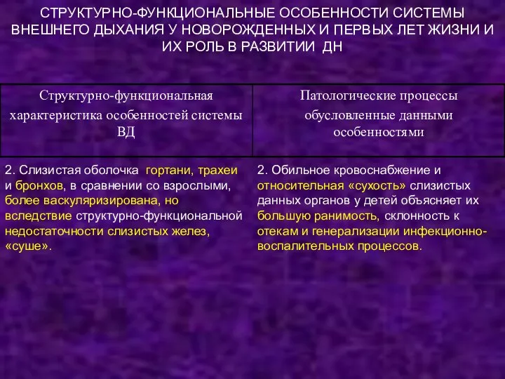 СТРУКТУРНО-ФУНКЦИОНАЛЬНЫЕ ОСОБЕННОСТИ СИСТЕМЫ ВНЕШНЕГО ДЫХАНИЯ У НОВОРОЖДЕННЫХ И ПЕРВЫХ ЛЕТ ЖИЗНИ