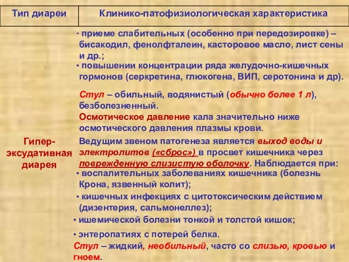 приеме слабительных (особенно при передозировке) – бисакодил, фенолфталеин, касторовое масло, лист