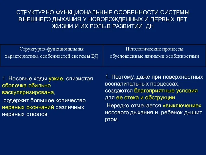 СТРУКТУРНО-ФУНКЦИОНАЛЬНЫЕ ОСОБЕННОСТИ СИСТЕМЫ ВНЕШНЕГО ДЫХАНИЯ У НОВОРОЖДЕННЫХ И ПЕРВЫХ ЛЕТ ЖИЗНИ