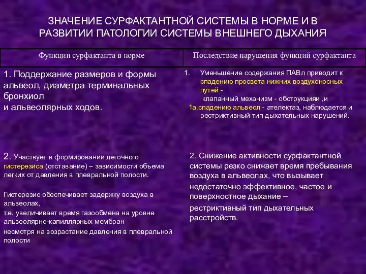 ЗНАЧЕНИЕ СУРФАКТАНТНОЙ СИСТЕМЫ В НОРМЕ И В РАЗВИТИИ ПАТОЛОГИИ СИСТЕМЫ ВНЕШНЕГО