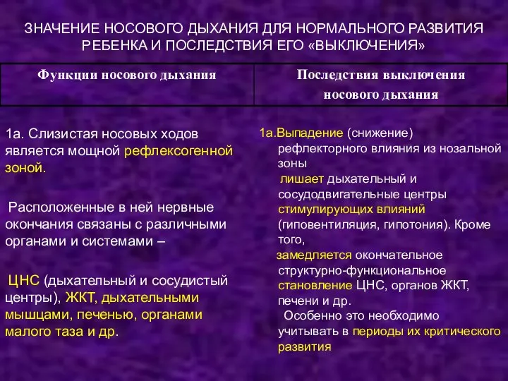 ЗНАЧЕНИЕ НОСОВОГО ДЫХАНИЯ ДЛЯ НОРМАЛЬНОГО РАЗВИТИЯ РЕБЕНКА И ПОСЛЕДСТВИЯ ЕГО «ВЫКЛЮЧЕНИЯ»