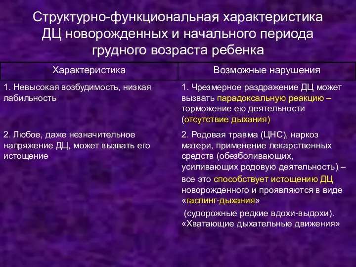 Структурно-функциональная характеристика ДЦ новорожденных и начального периода грудного возраста ребенка 1.