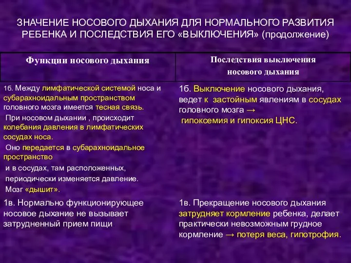 ЗНАЧЕНИЕ НОСОВОГО ДЫХАНИЯ ДЛЯ НОРМАЛЬНОГО РАЗВИТИЯ РЕБЕНКА И ПОСЛЕДСТВИЯ ЕГО «ВЫКЛЮЧЕНИЯ»