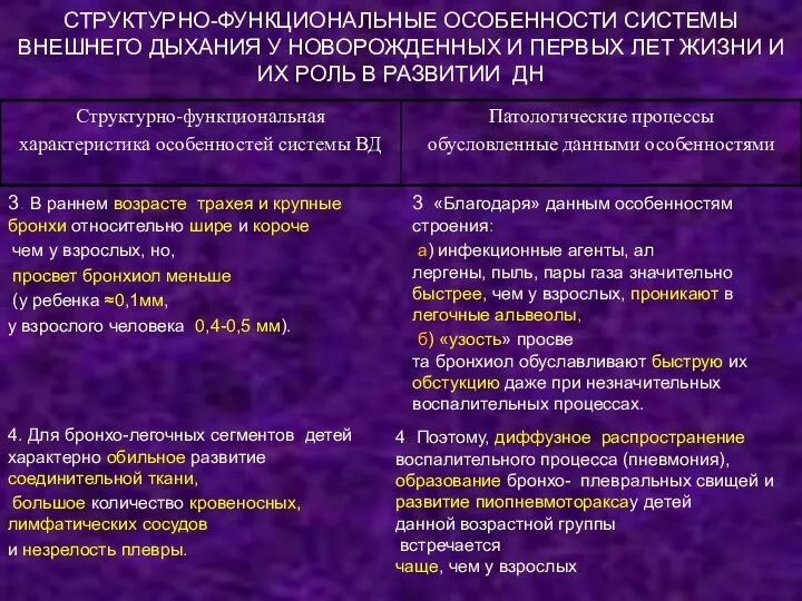 СТРУКТУРНО-ФУНКЦИОНАЛЬНЫЕ ОСОБЕННОСТИ СИСТЕМЫ ВНЕШНЕГО ДЫХАНИЯ У НОВОРОЖДЕННЫХ И ПЕРВЫХ ЛЕТ ЖИЗНИ