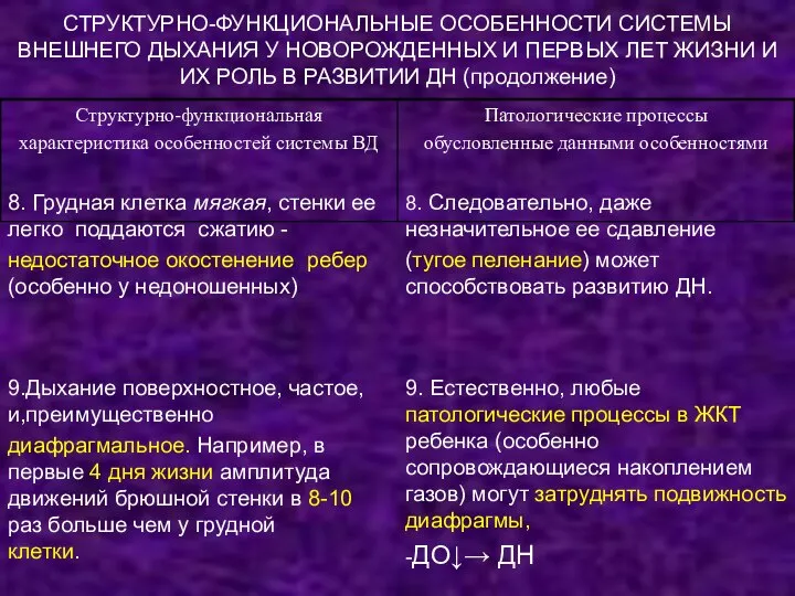 СТРУКТУРНО-ФУНКЦИОНАЛЬНЫЕ ОСОБЕННОСТИ СИСТЕМЫ ВНЕШНЕГО ДЫХАНИЯ У НОВОРОЖДЕННЫХ И ПЕРВЫХ ЛЕТ ЖИЗНИ