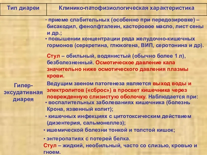 приеме слабительных (особенно при передозировке) – бисакодил, фенолфталеин, касторовое масло, лист