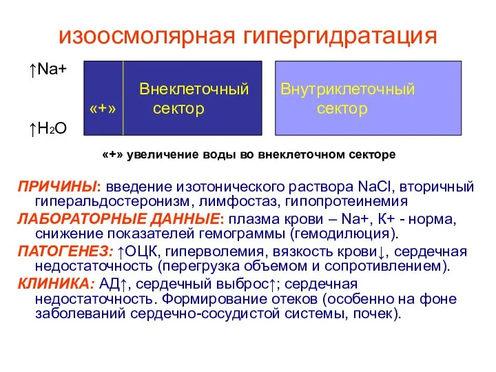 изоосмолярная гипергидратация «+» увеличение воды во внеклеточном секторе ПРИЧИНЫ: введение изотонического