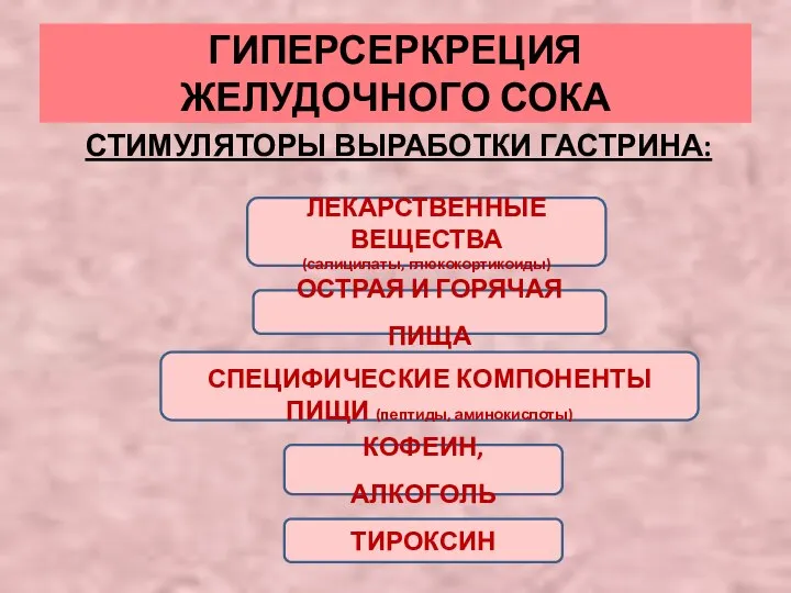 ГИПЕРСЕРКРЕЦИЯ ЖЕЛУДОЧНОГО СОКА СТИМУЛЯТОРЫ ВЫРАБОТКИ ГАСТРИНА: ЛЕКАРСТВЕННЫЕ ВЕЩЕСТВА (салицилаты, глюкокортикоиды) СПЕЦИФИЧЕСКИЕ