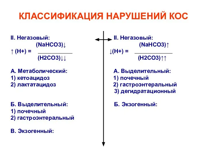 КЛАССИФИКАЦИЯ НАРУШЕНИЙ КОС II. Негазовый: II. Негазовый: (NaНСО3)↓ (NaНСО3)↑ ↑ (Н+)