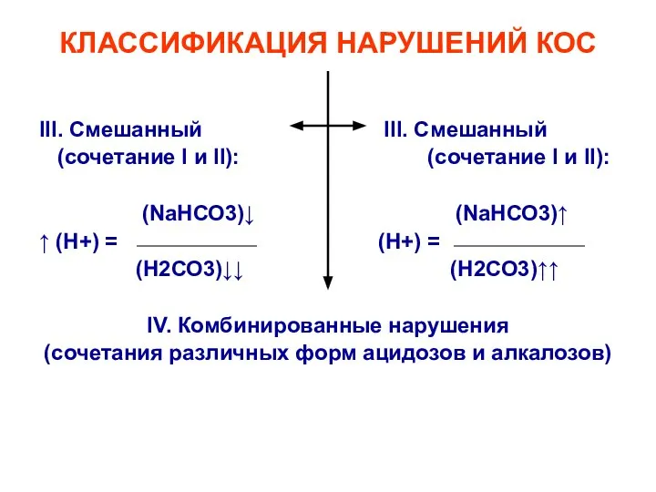 КЛАССИФИКАЦИЯ НАРУШЕНИЙ КОС III. Смешанный III. Смешанный (сочетание I и II):