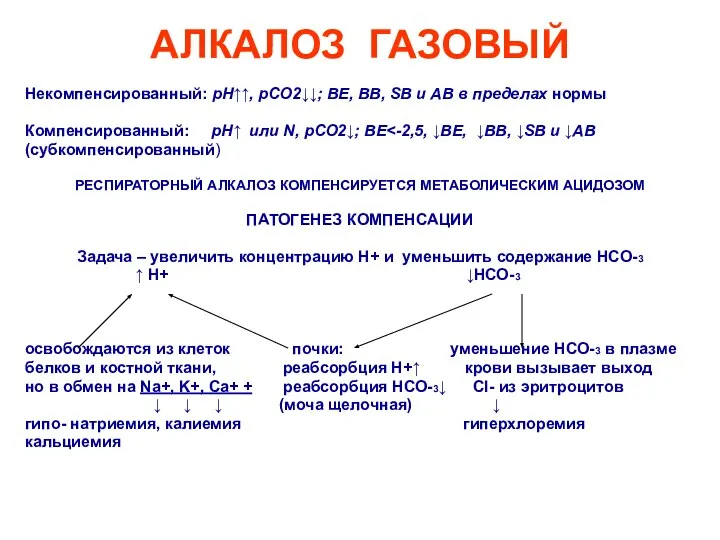 АЛКАЛОЗ ГАЗОВЫЙ Некомпенсированный: рН↑↑, рСО2↓↓; ВЕ, ВВ, SВ и АВ в