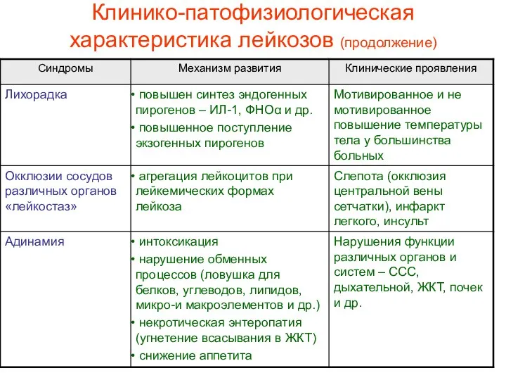 Клинико-патофизиологическая характеристика лейкозов (продолжение)