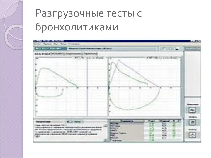 Разгрузочные тесты с бронхолитиками