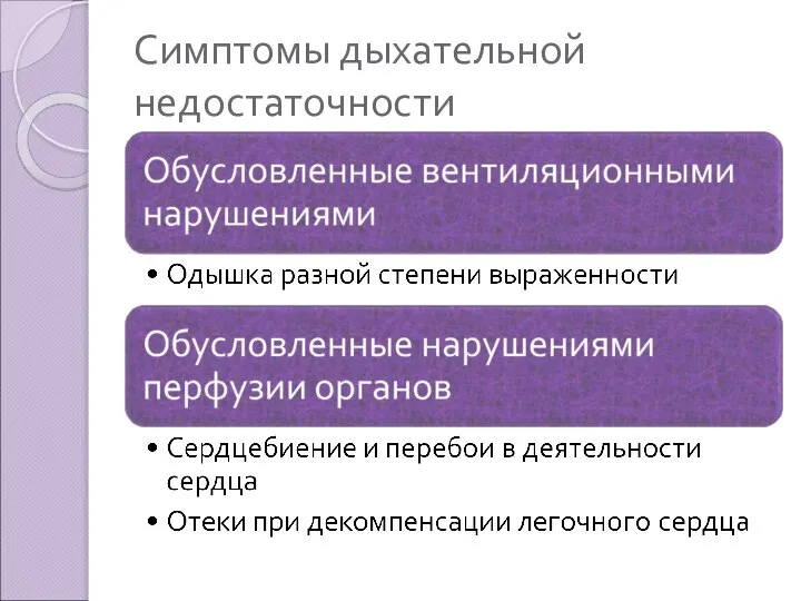 Симптомы дыхательной недостаточности