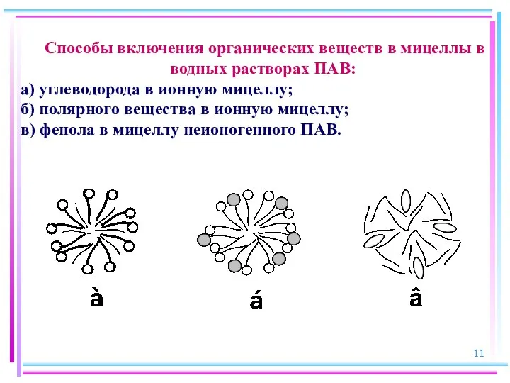 Способы включения органических веществ в мицеллы в водных раство­рах ПАВ: а)