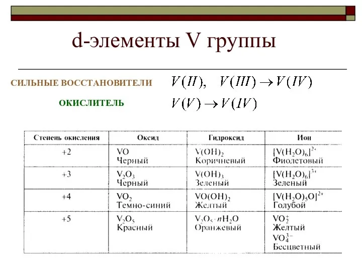 d-элементы V группы СИЛЬНЫЕ ВОССТАНОВИТЕЛИ ОКИСЛИТЕЛЬ