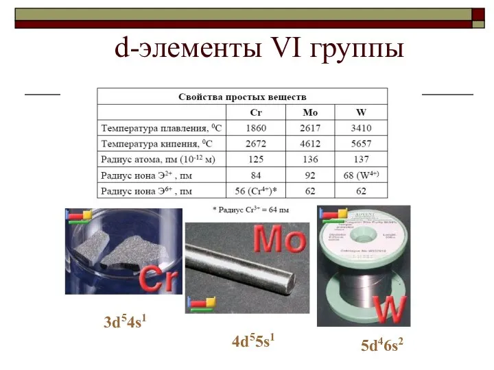 d-элементы VI группы 3d54s1 5d46s2 4d55s1