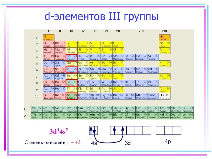 d-элементов III группы 3d14s2 4s 3d Степень окисления = +3