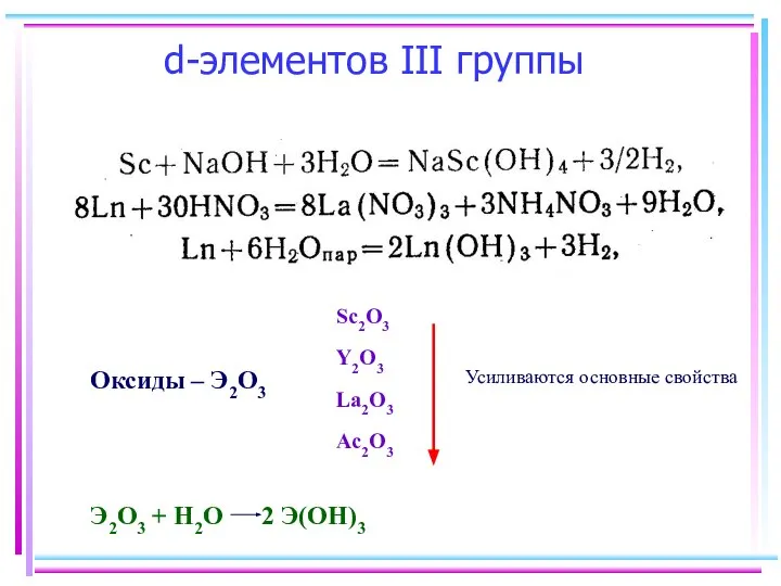 d-элементов III группы Оксиды – Э2О3 Sc2О3 Y2О3 La2О3 Ac2О3 Усиливаются основные свойства