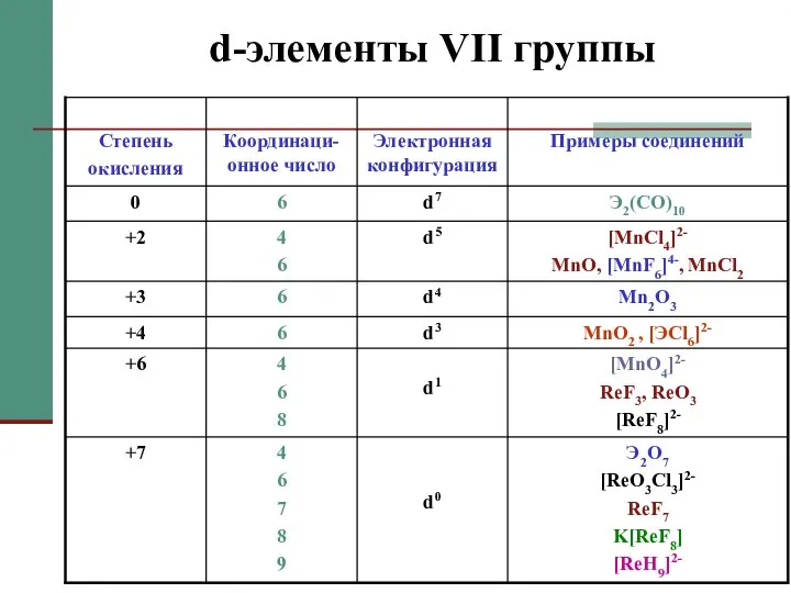 d-элементы VII группы