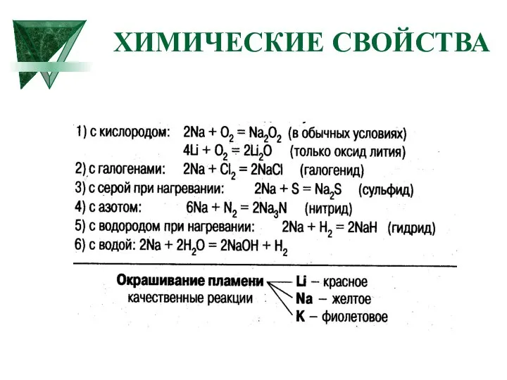 ХИМИЧЕСКИЕ СВОЙСТВА