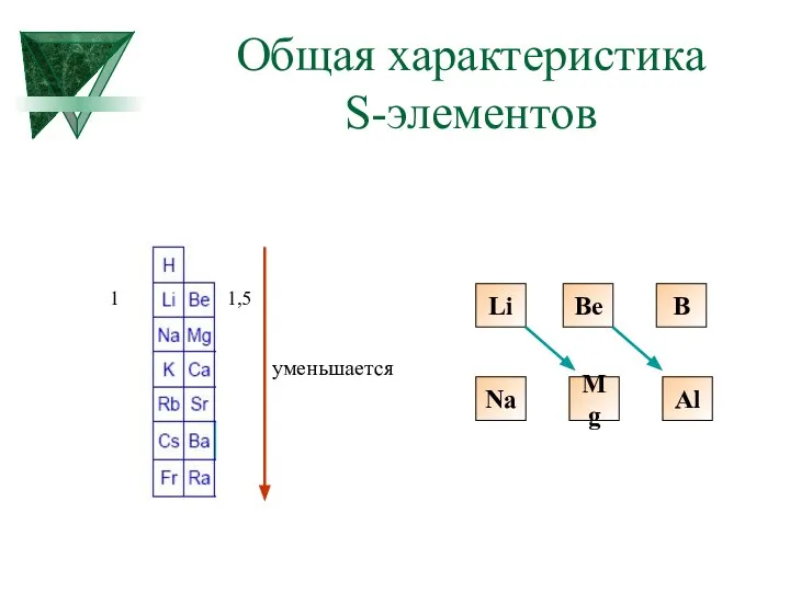 Общая характеристика S-элементов