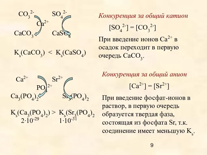 CO32- SO42- Ca2+ CaCO3 CaSO4 Ks(CaCO3) Конкуренция за общий катион [SO42-]