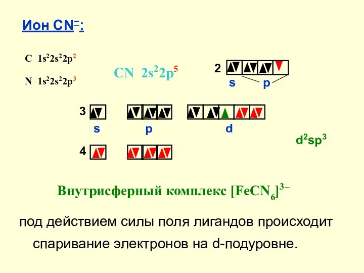 Внутрисферный комплекс [FeCN6]3– С 1s22s22р2 Ион СN−: CN 2s22p5 N 1s22s22p3