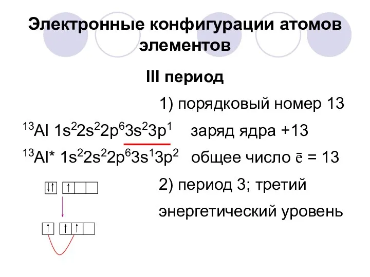 III период 1) порядковый номер 13 13Al 1s22s22p63s23p1 заряд ядра +13