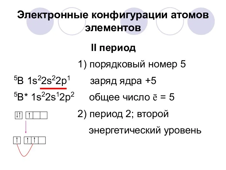 Электронные конфигурации атомов элементов II период 1) порядковый номер 5 5В