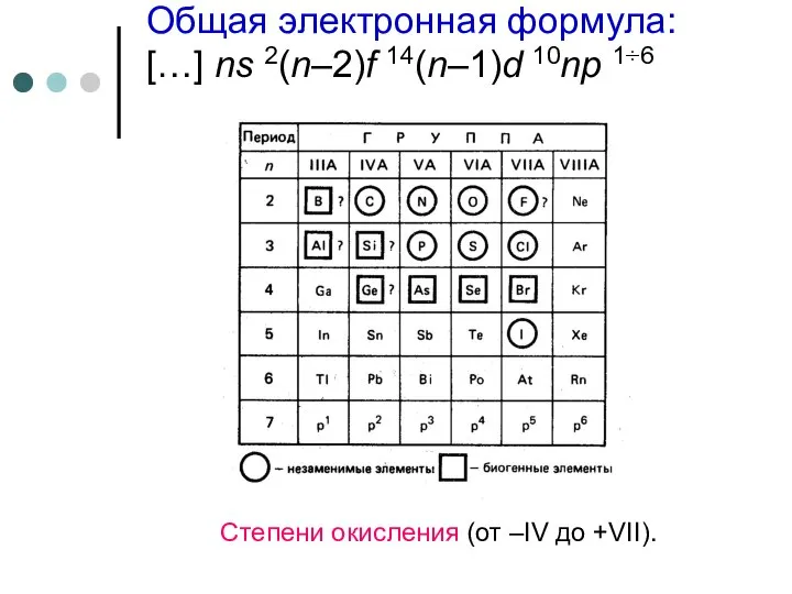 Общая электронная формула: […] ns 2(n–2)f 14(n–1)d 10np 1÷6 Степени окисления (от –IV до +VII).