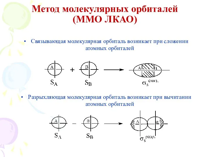 Метод молекулярных орбиталей (ММО ЛКАО) Связывающая молекулярная орбиталь возникает при сложении