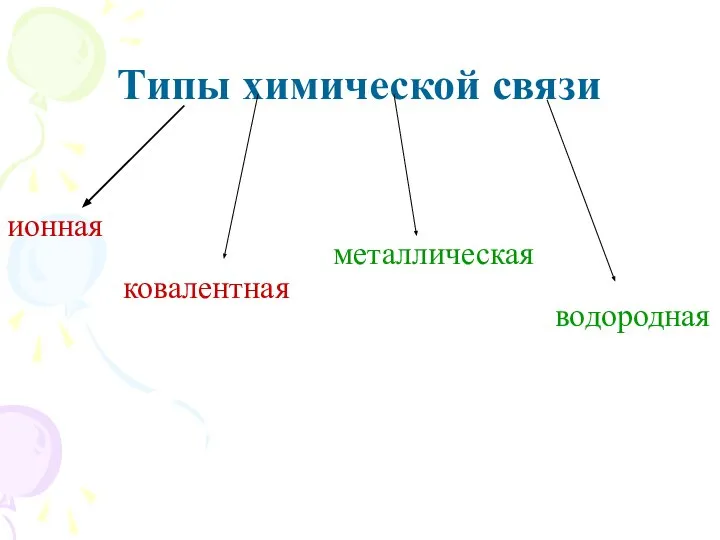 Типы химической связи ионная ковалентная металлическая водородная