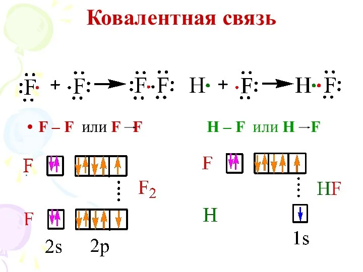 Ковалентная связь F – F или F F H – F или H F