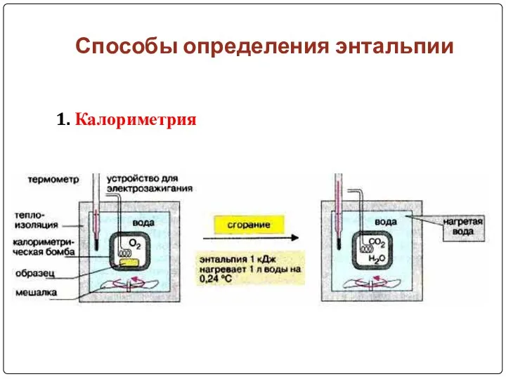 Способы определения энтальпии 1. Калориметрия